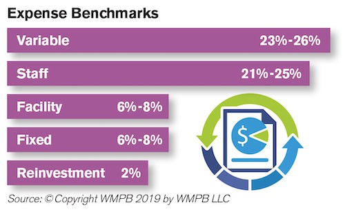 Expense Benchmarks